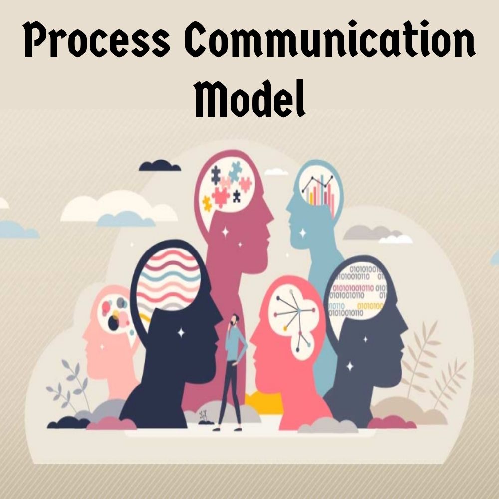 Process Communication Model Introduction